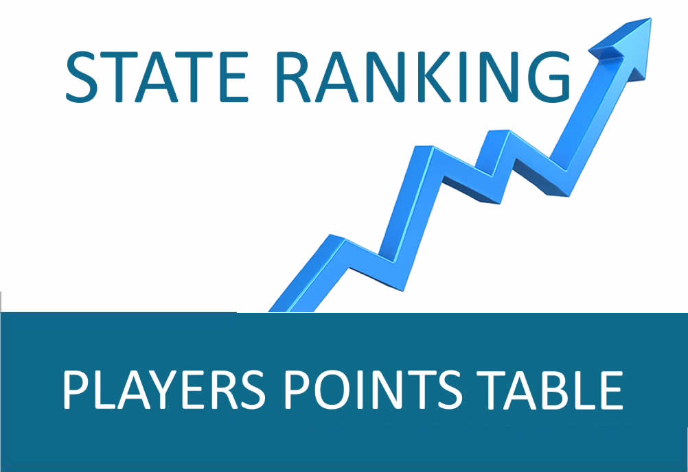 State Ranking | Players Points Table