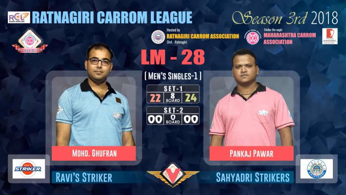 Wonderful White Slam by Prashant More (Satyashodhak Strikers))